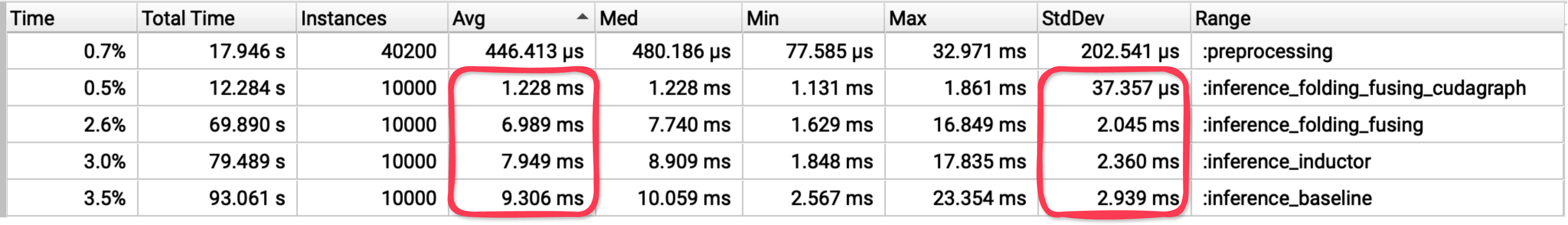 Inference profile overview
