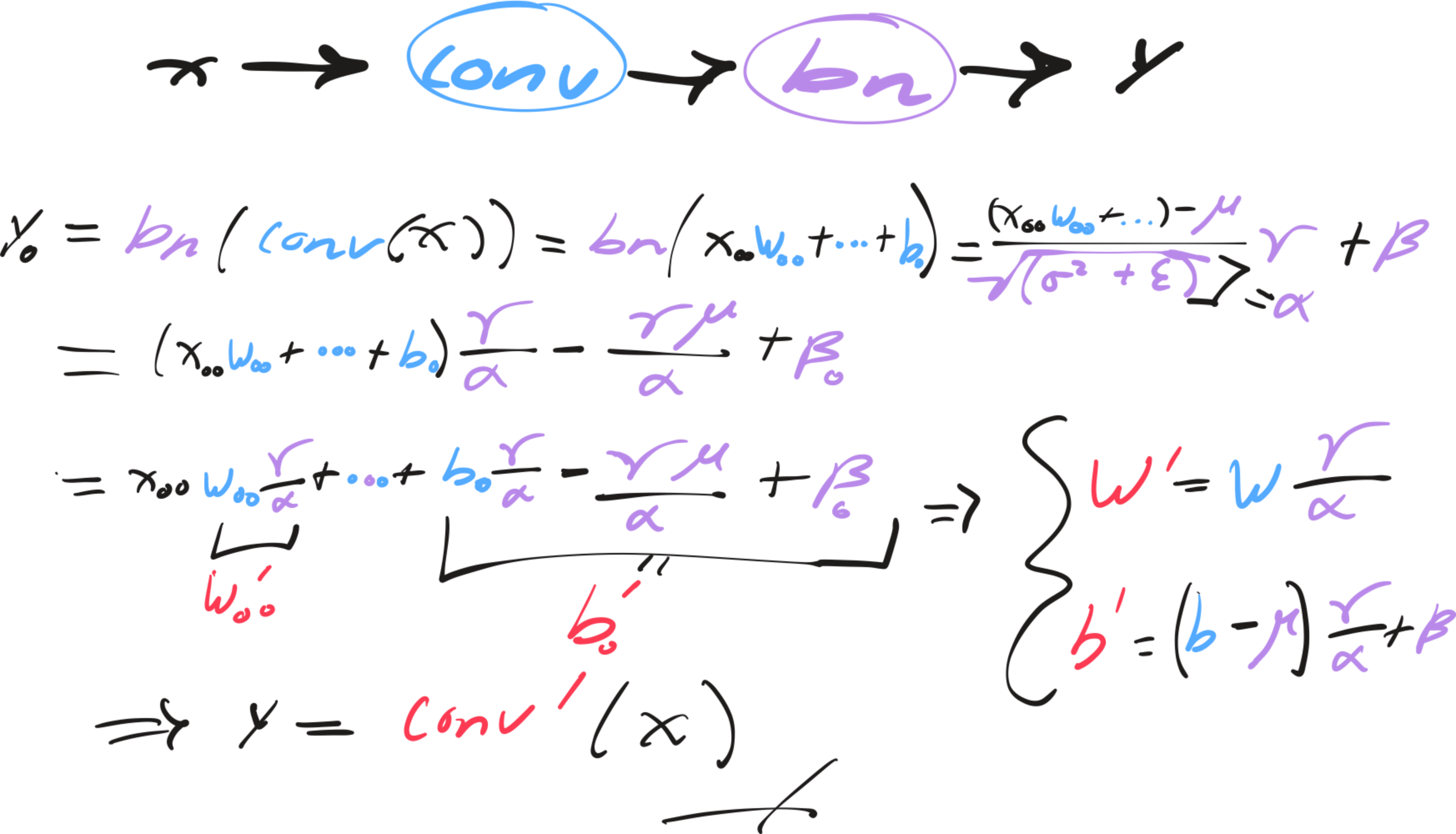 conv-bn Derivation