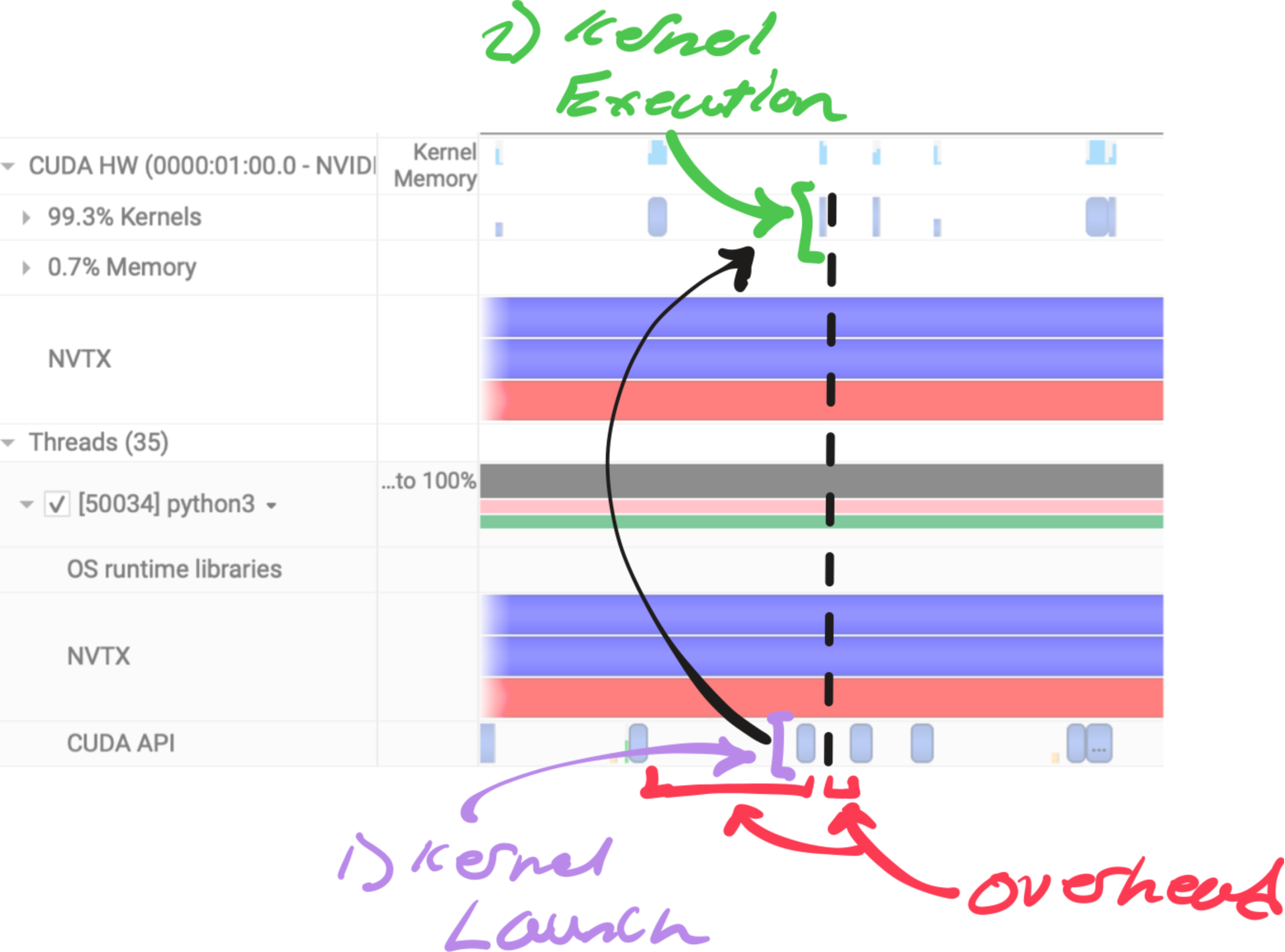 Inference profile overview