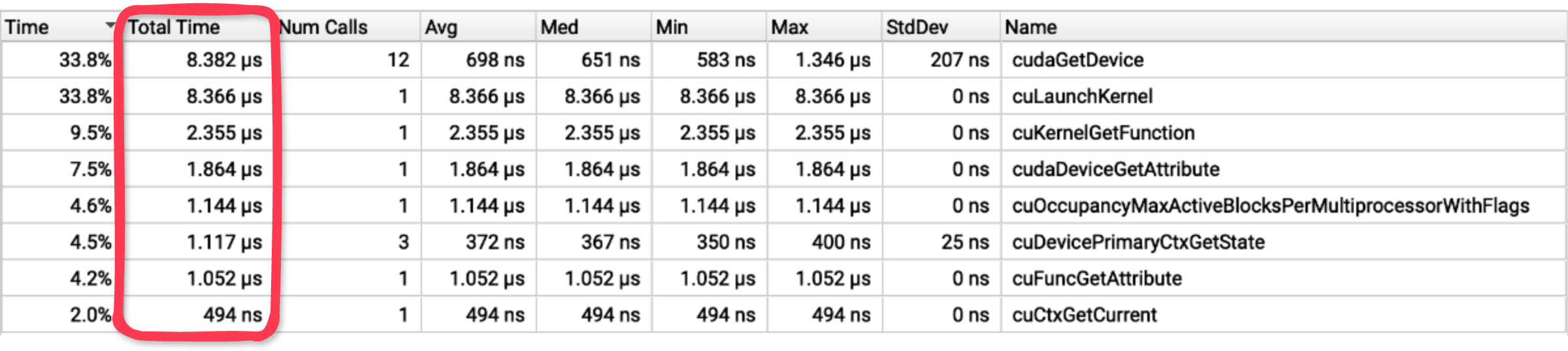 Convolution kernel overhead without CUDA graphs.