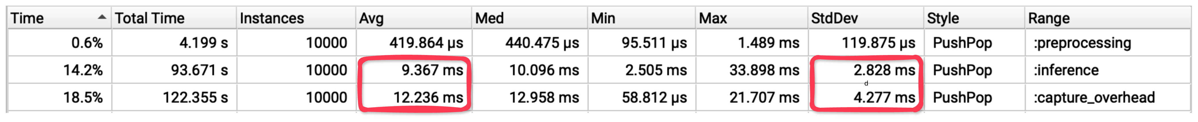 Inference profile overview