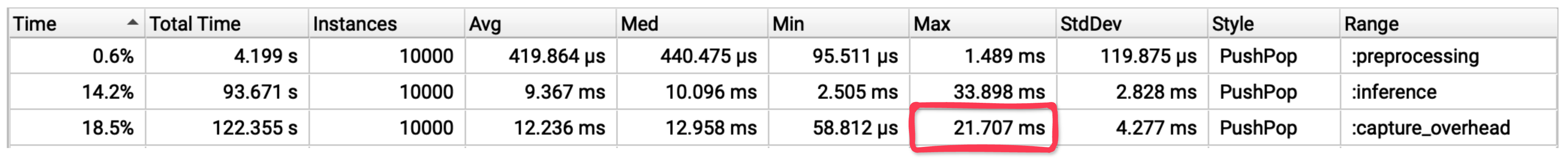 Inference profile overview